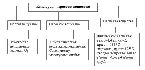 Реферат: Шпора 4